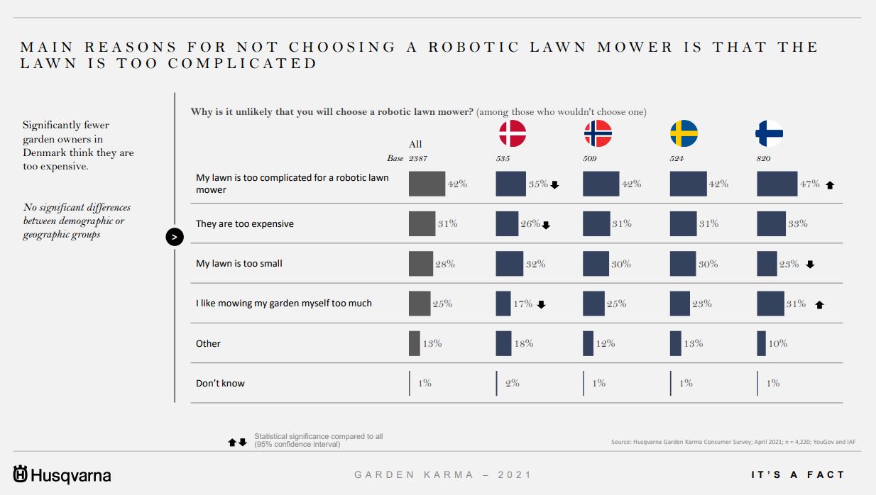 Robotgräsklippare i Sverige: varför har du inte en robotgräsklippare