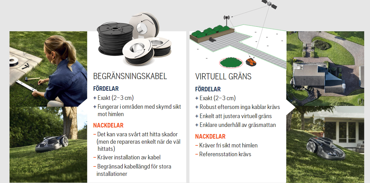 Jamforelse Mellan Virtuell Grans och Begransningsslinga