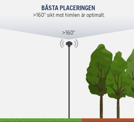 Optimal Placering av Referensstationen for EPOS systemet 2