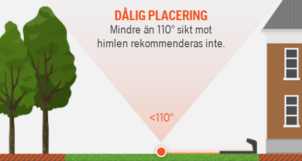 Placering av laddstation dalig placering